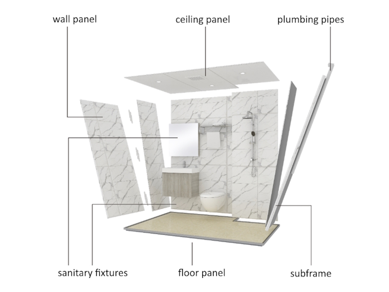 MODCUBE-Bathroom system