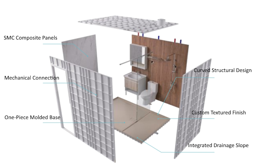 MODCUBE-Bathroom system